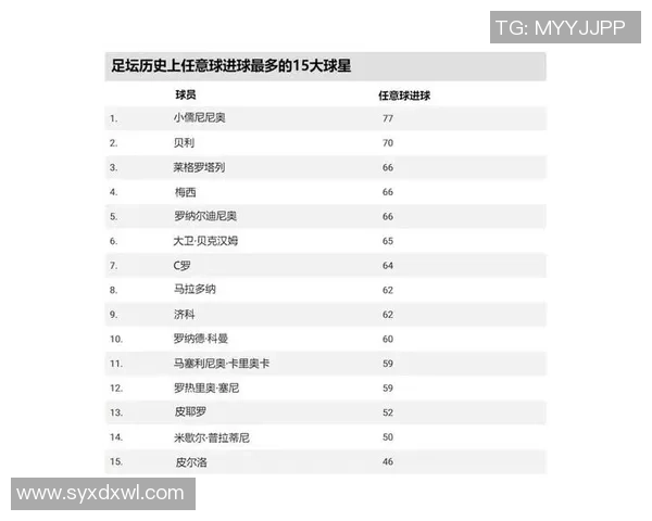 足球球星二代谁的天赋最出众踢得最好值得期待